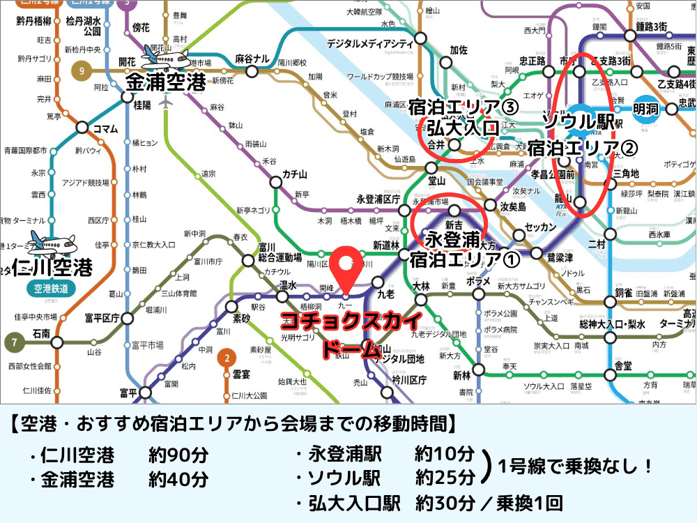 ・空港、おすすめ宿泊エリアとコチョクスカイドームとの位置関係の図
・空港、おすすめ宿泊エリアからコチョクスカイドームまでの移動時間
仁川空港約90分、金浦空港約40分、永登浦駅約10分、ソウル駅約25分、弘大入口駅約30分