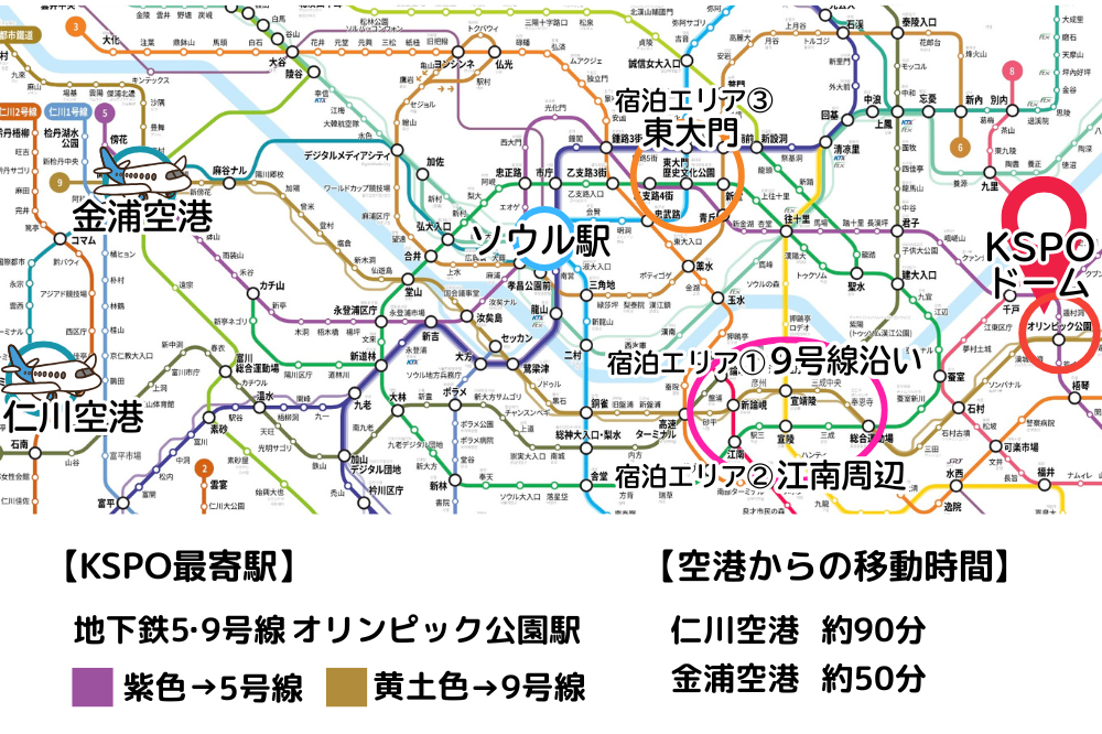 KSPOドームと仁川・金浦空港、ソウル市内のおすすめ宿泊エリアとの位置関係を確認
・KSPO最寄駅はオリンピック公園駅(地下鉄5・9号線)
・空港からKSPOドームまでの移動時間
仁川空港は約90分
金浦空港は約50分
