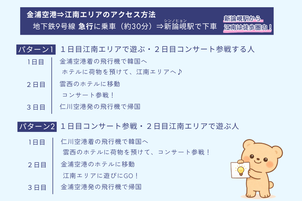ロッテシティ金浦泊の2泊3日行動パターン図解。パターン1は1日目江南観光・2日目雲西泊でコンサート、パターン2は1日目コンサート・2日目江南観光